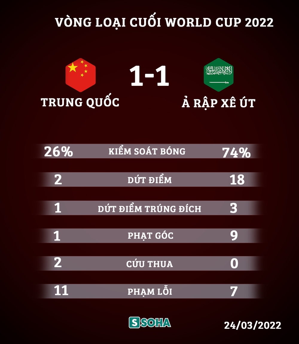 Being tortured to the point of stupidity, China created a big surprise to leave the Vietnamese team far away - Photo 5.