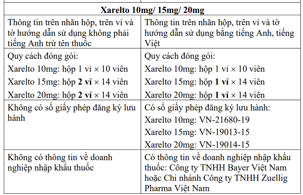 Warning of a series of counterfeit drugs being sold on the market: How to distinguish?  - Photo 2.