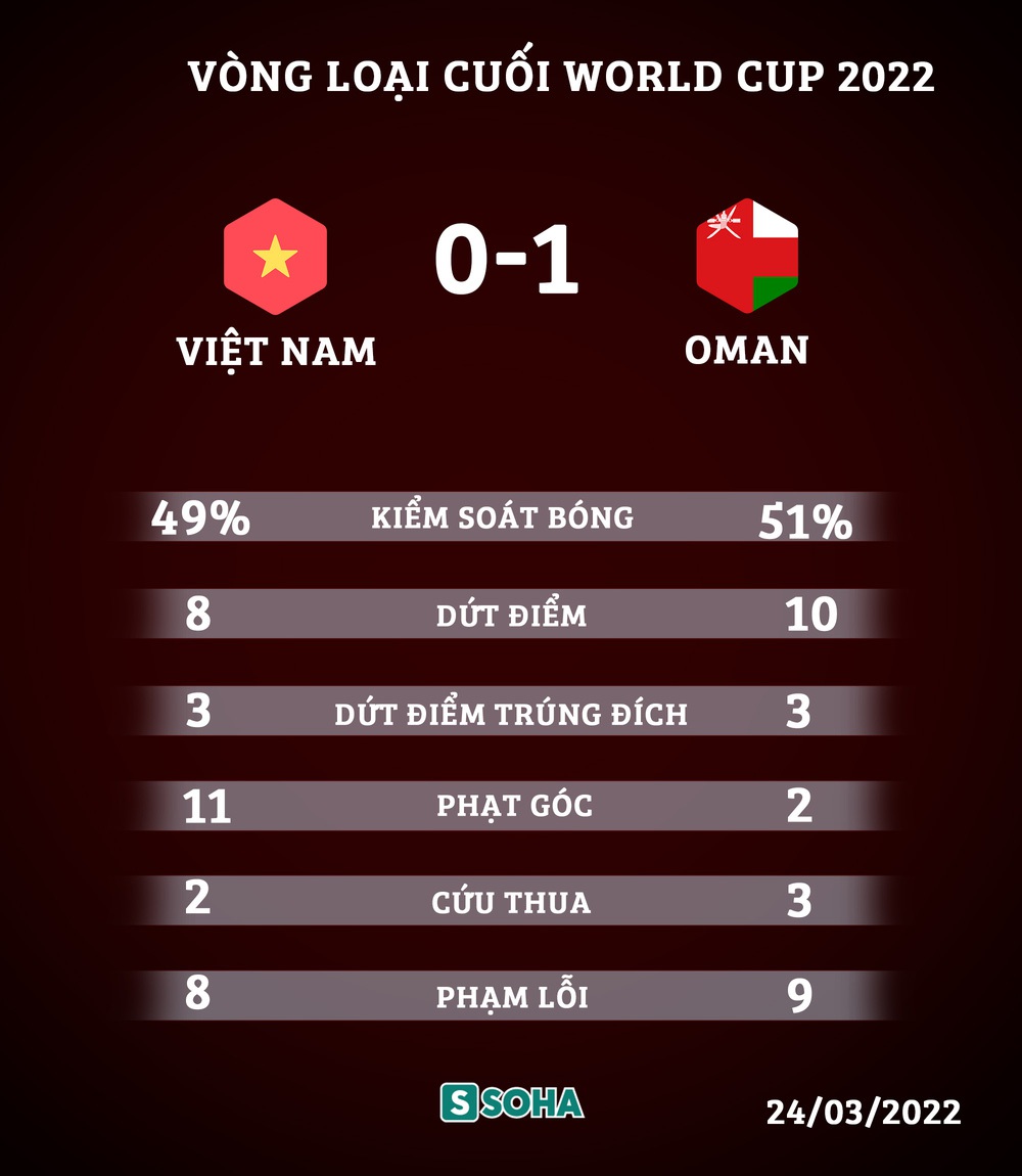 European coach: Vietnam Tel deserves to draw with Oman, enough to beat Japan if not afraid to take risks - Photo 4.
