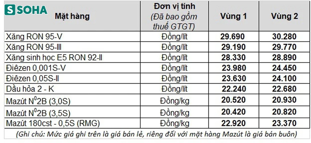 Vừa giảm được không lâu, giá xăng dầu chuẩn bị tăng sốc? - Ảnh 2.