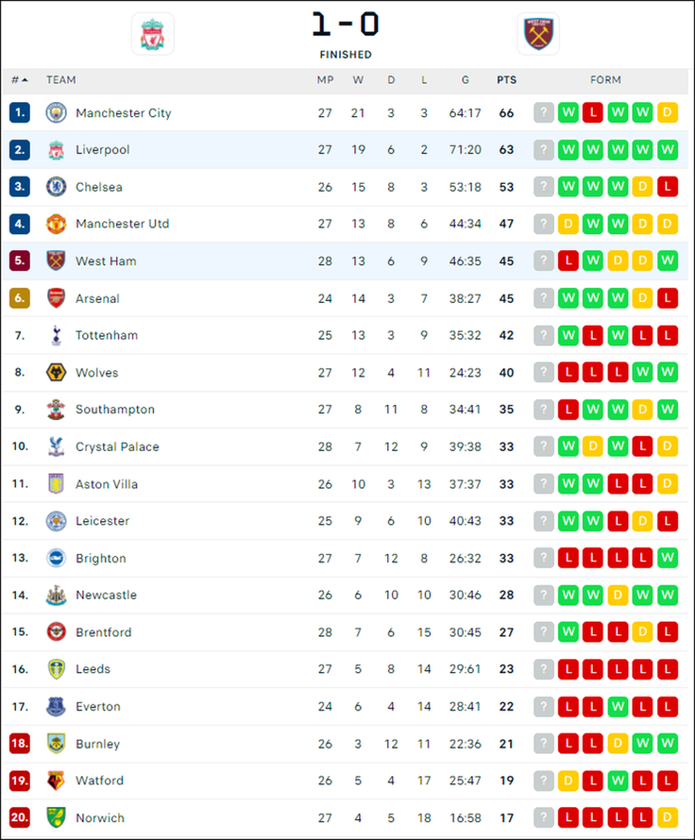 Liverpool chật vật trả nợ, đẩy derby Manchester đến sát mép núi lửa - Ảnh 11.