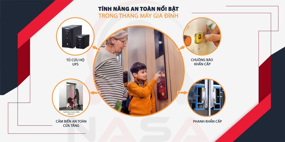 Lắp thang máy tại nhà mà mắc phải những sai lầm sau, dùng vừa tốn điện lại thiếu an toàn - Ảnh 4.