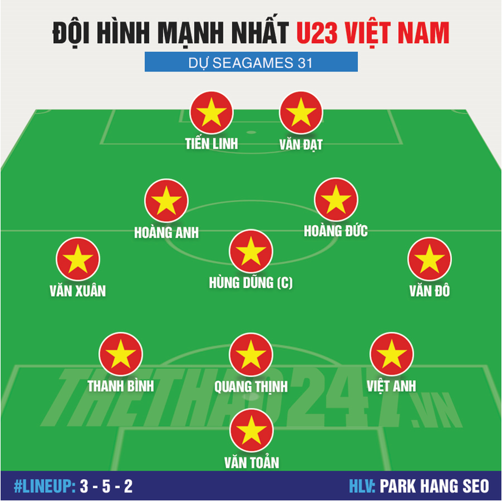 Không có Quang Hải, U23 Việt Nam vẫn sở hữu đội hình cực mạnh tại SEA Games 31 - Ảnh 5.