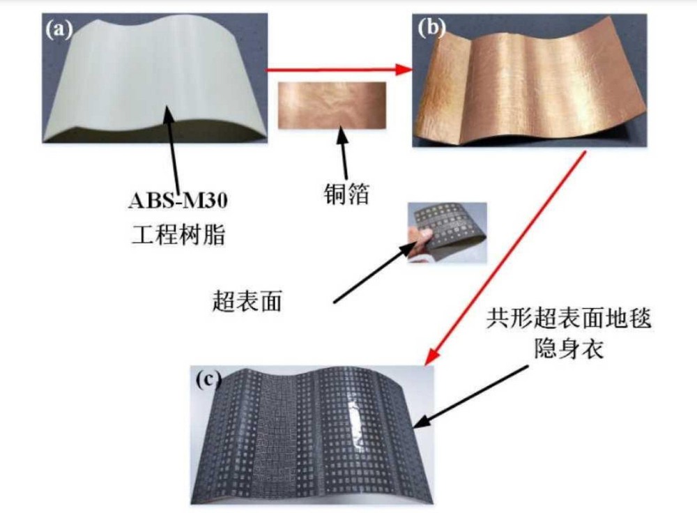 Trung Quốc phát minh áo choàng tàng hình cho xe tăng: Sức mạnh tăng vọt? - Ảnh 2.