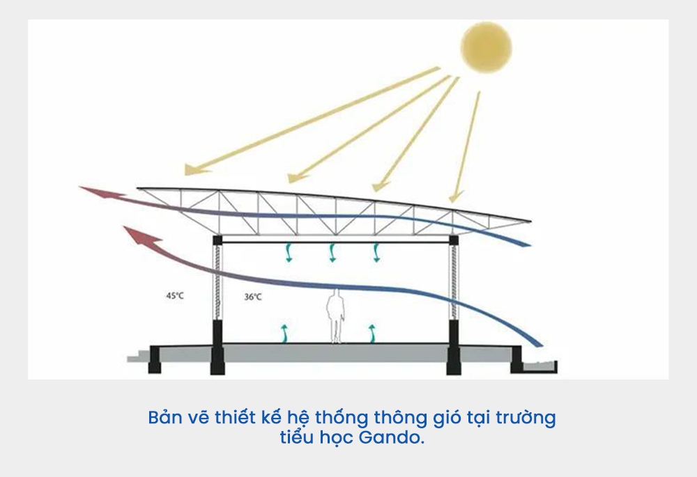 Nobel kiến trúc năm 2022 - Ảnh 22.