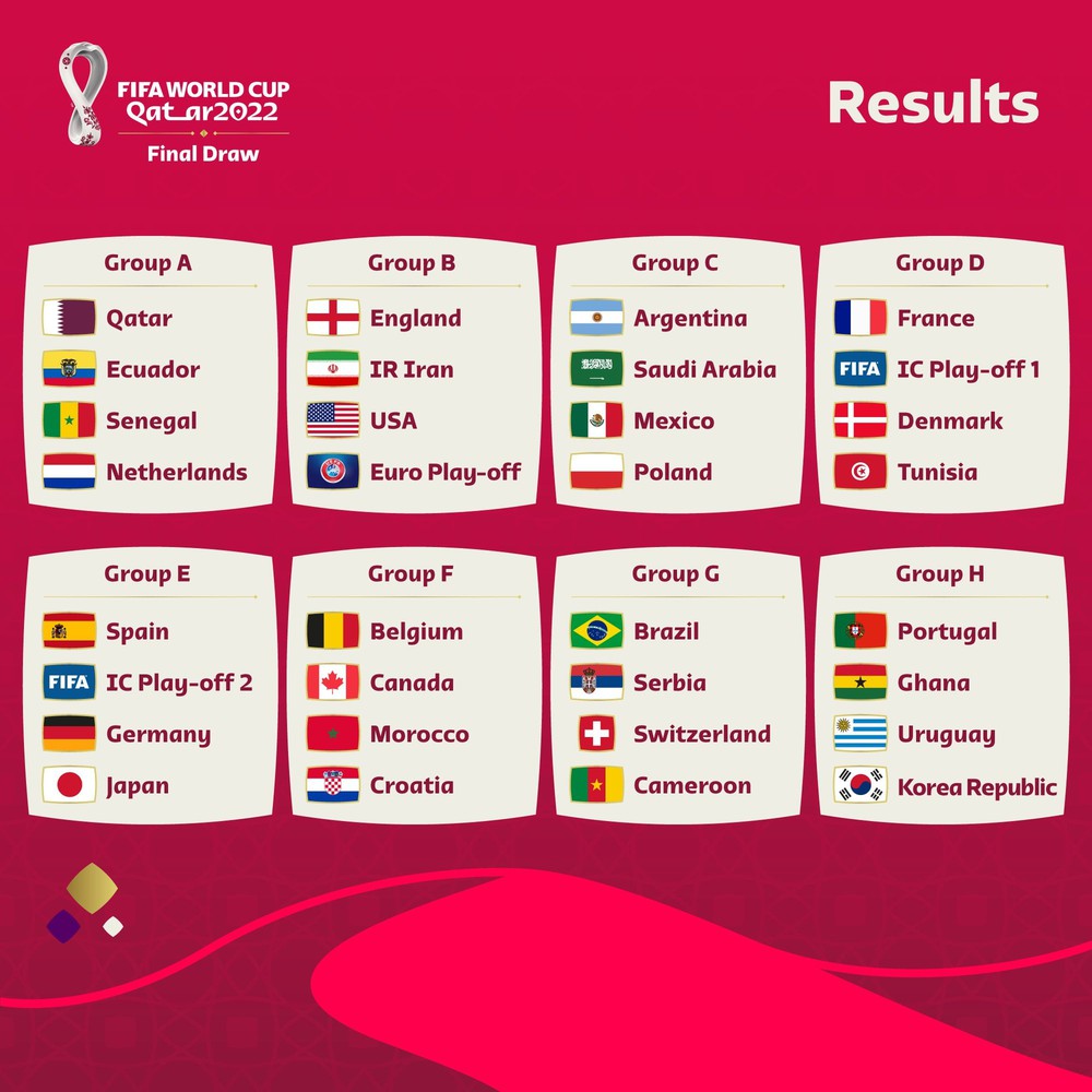 World Cup 2022 draw: Asia simultaneously entered the difficult table, Germany fought Spain - Photo 1.