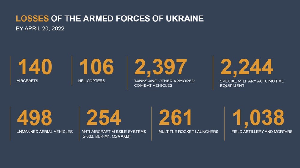 Russia continues to operate on the entire Donbass line, the Ukrainian side is about to lose Luhansk completely?  - Photo 3.