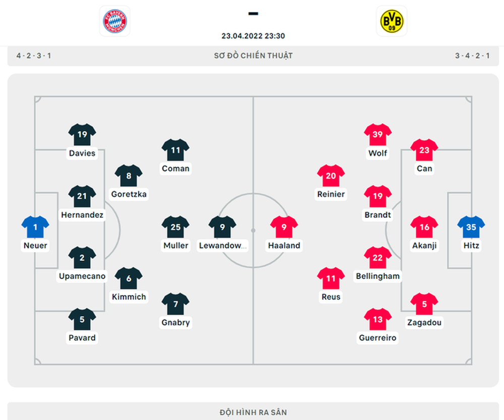 Hạ Dortmund, Bayern chính thức vô địch Bundesliga lần thứ 10 liên tiếp - Ảnh 1.