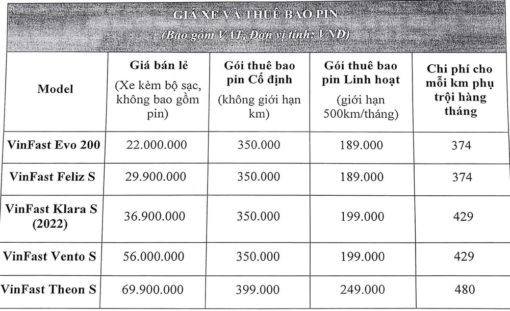 Xe máy điện VinFast thế hệ mới lộ diện: Đi 200km khi sạc đầy, giá từ 22 triệu đồng - Ảnh 7.