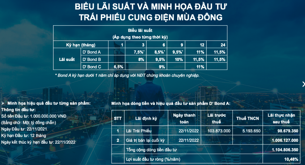 9 lô trái phiếu vừa bị huỷ của Tân Hoàng Minh: Lãi suất ra sao, dùng để làm gì?