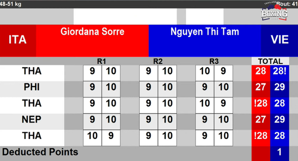 Nguyễn Thị Tâm xuất sắc đánh bại đối thủ hạng 6 thế giới tại giải boxing Thái Lan mở rộng - Ảnh 2.