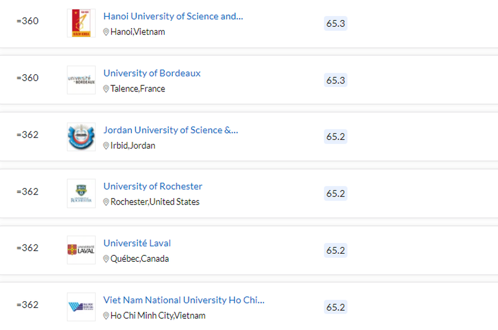 5 đại học của Việt Nam vào top 500 thế giới về kỹ thuật và công nghệ - Ảnh 1.