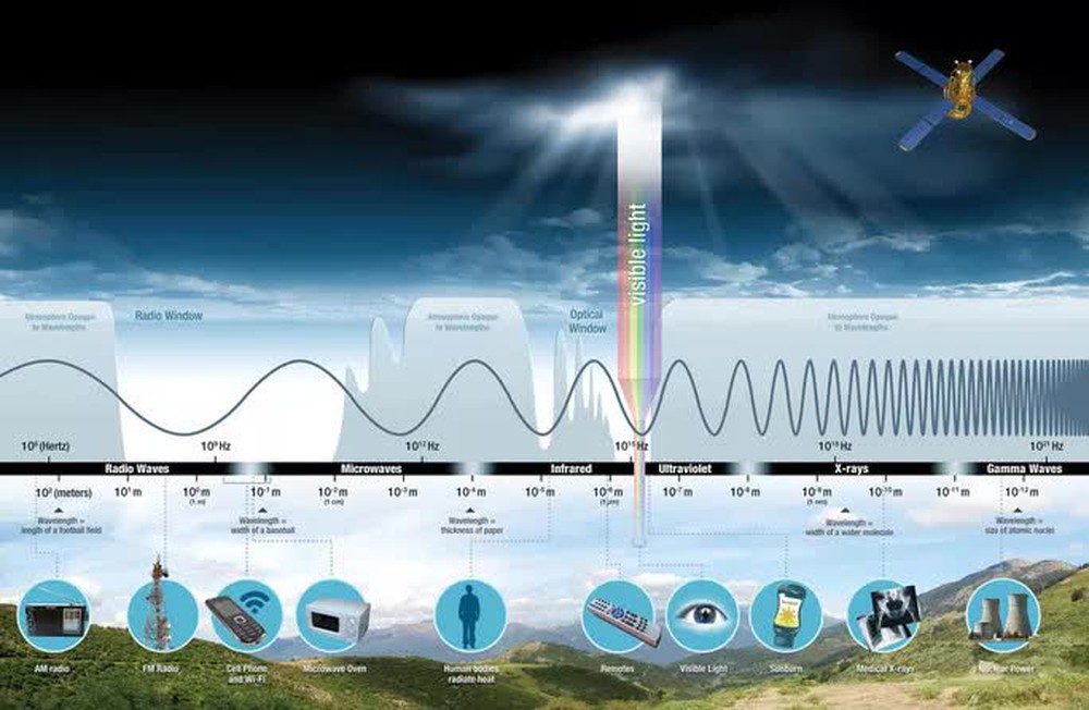 NASA sử dụng... ánh trăng để thống trị bầu trời - Ảnh 3.