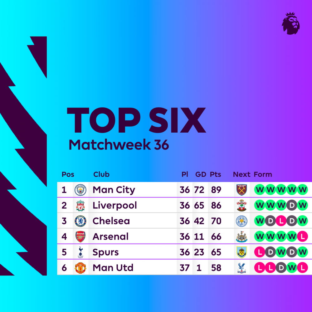 Tottenham đại thắng Arsenal trong trận quyết đấu vì top 4 Ngoại hạng Anh - Ảnh 3.