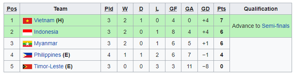 TRỰC TIẾP U23 Indonesia vs U23 Myanmar; Nữ Singapore vs Nữ Myanmar - Ảnh 1.