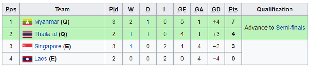 TRỰC TIẾP U23 Indonesia 3-1 U23 Myanmar; Nữ Singapore 0-1 Nữ Myanmar - Ảnh 1.