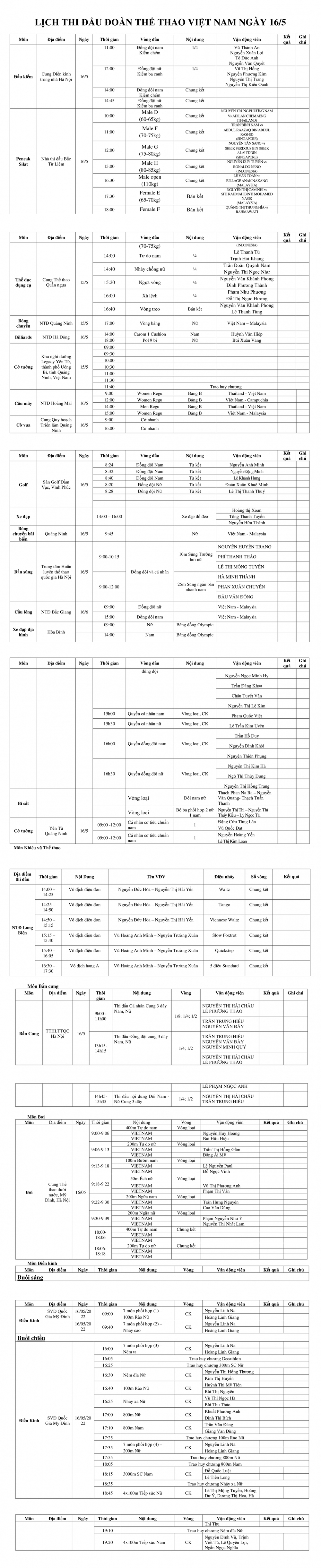 Lịch thi đấu SEA Games 31 hôm nay 16/5: Việt Nam dự kiến lại bội thu HCV - Ảnh 1.