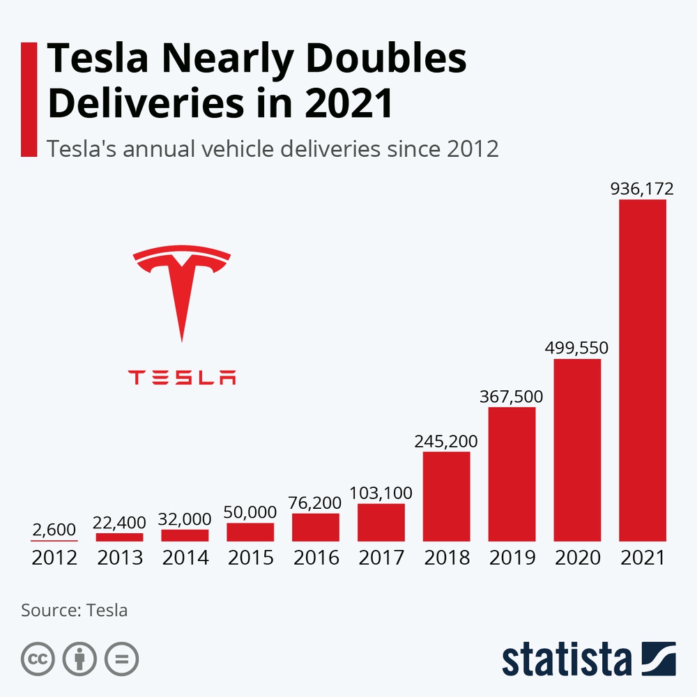 Elon Musk: Qua SpaceX, qua Tesla, qua Tương lai và qua cả vô cực - Ảnh 14.