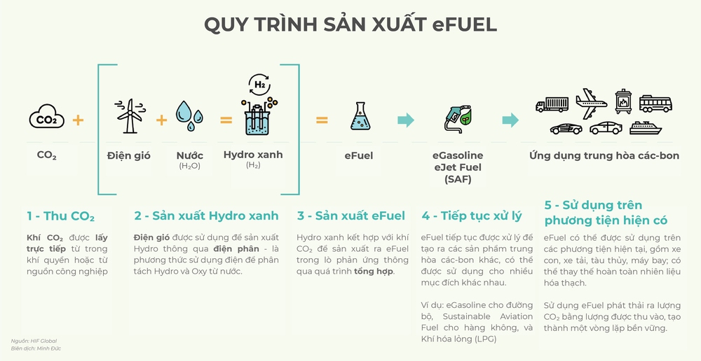 Nhà lập pháp châu Âu quyết làm 1 điều, công sức cứu xe xăng của Porsche thành công cốc - Ảnh 4.