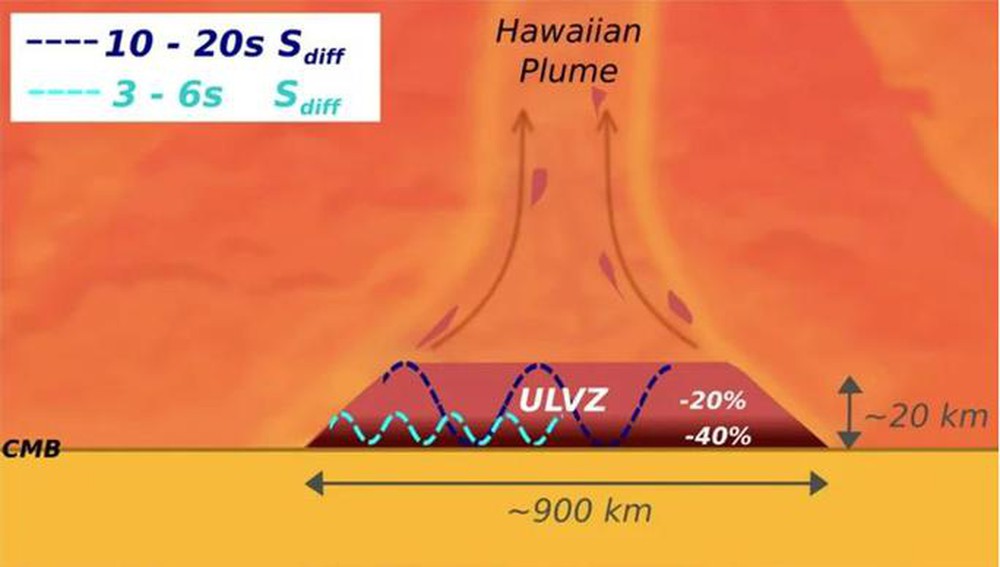 The Earth's core shows signs of leaking in Hawaii - Photo 3.