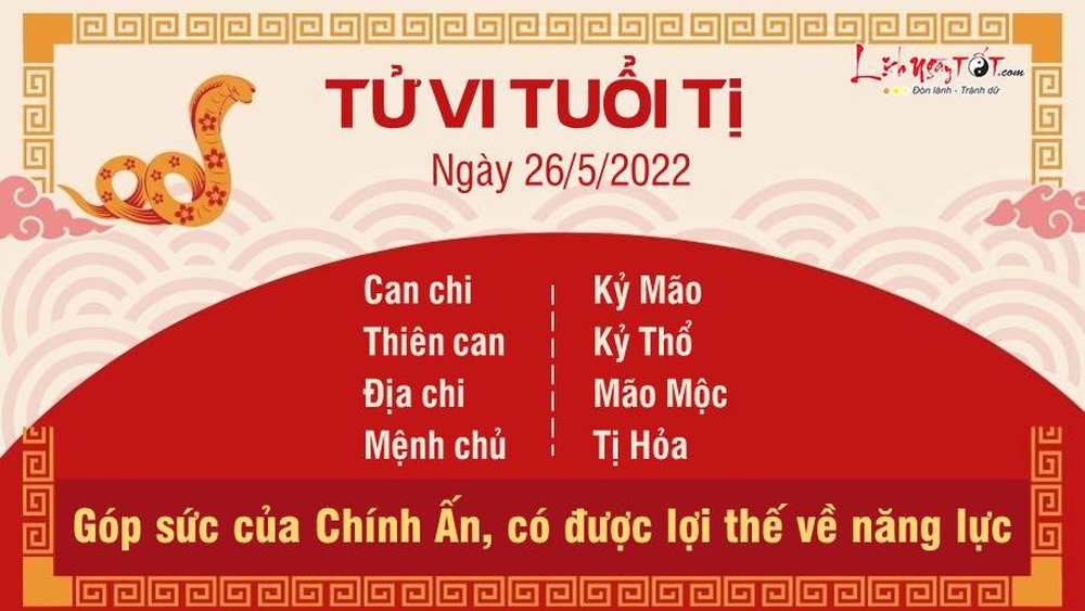 Tử vi thứ 5 ngày 26/05/2022 của 12 con giáp: Dậu được ủng hộ, Thân gặp xui rủi - Ảnh 6.