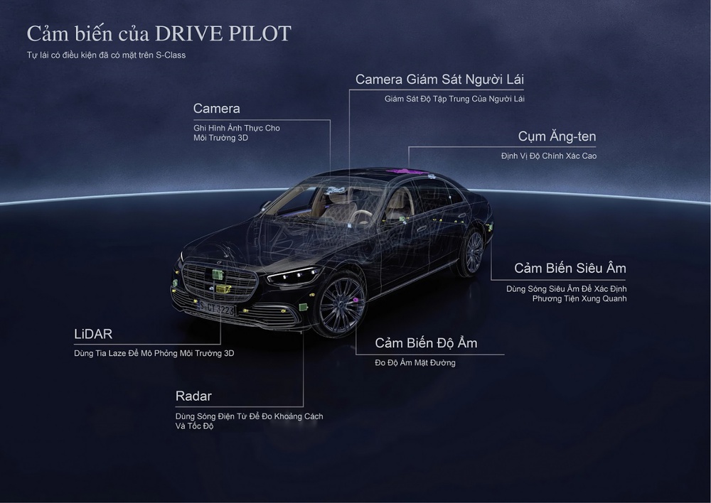 Công nghệ tự lái xe điện thế giới: Tesla không được 10 điểm, Toyota e dè, VinFast ra sao? - Ảnh 16.