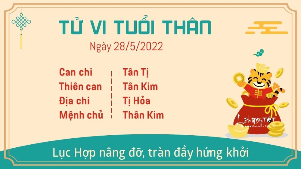 Tử vi thứ 7 ngày 28/05/2022 của 12 con giáp: Tý đón lộc, Hợi gặp thách thức - Ảnh 9.