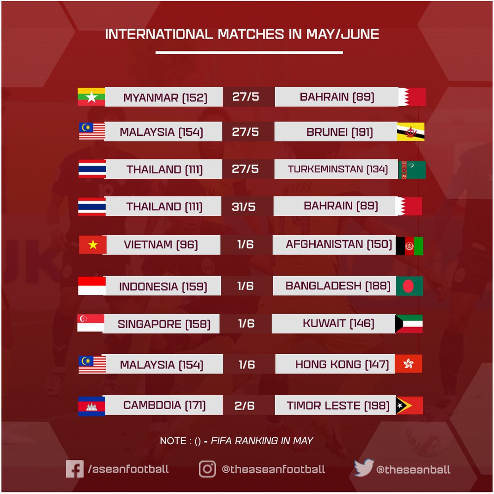 Lịch thi đấu bóng đá quốc tế ĐNÁ: ĐT Việt Nam, Thái Lan ra quân - Ảnh 1.