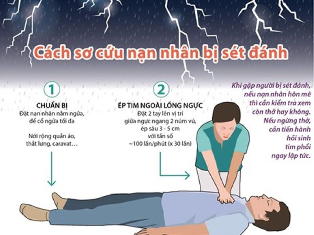 Trời giông sét đánh! - Ảnh 3.