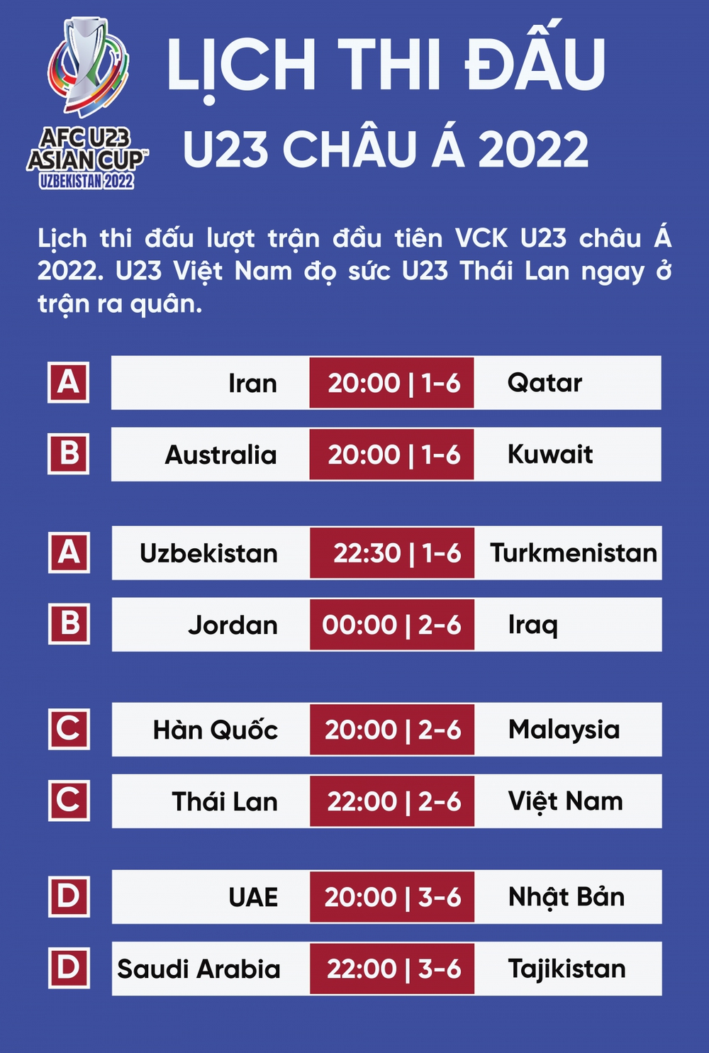 Lịch thi đấu VCK U23 châu Á 2022: Hàn Quốc dễ thở, Việt Nam căng như dây đàn - Ảnh 1.