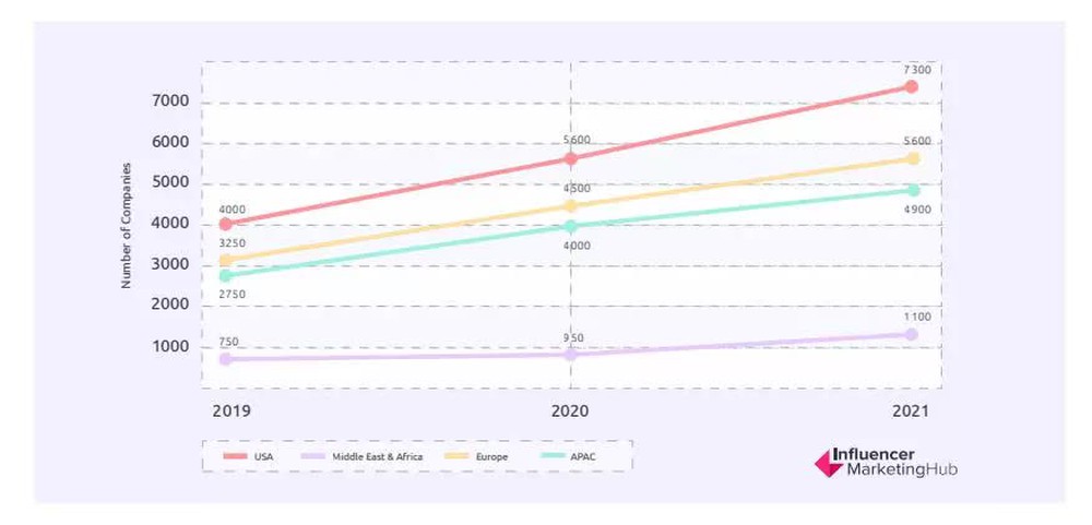   KOC Vietnam 2022 - 17 million views and a 