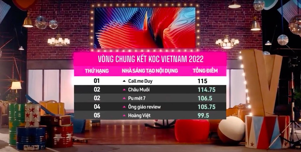 Đã có kết quả Chung kết KOC VIETNAM 2022: Call Me Duy lên ngôi Quán quân đầy thuyết phục! - Ảnh 6.