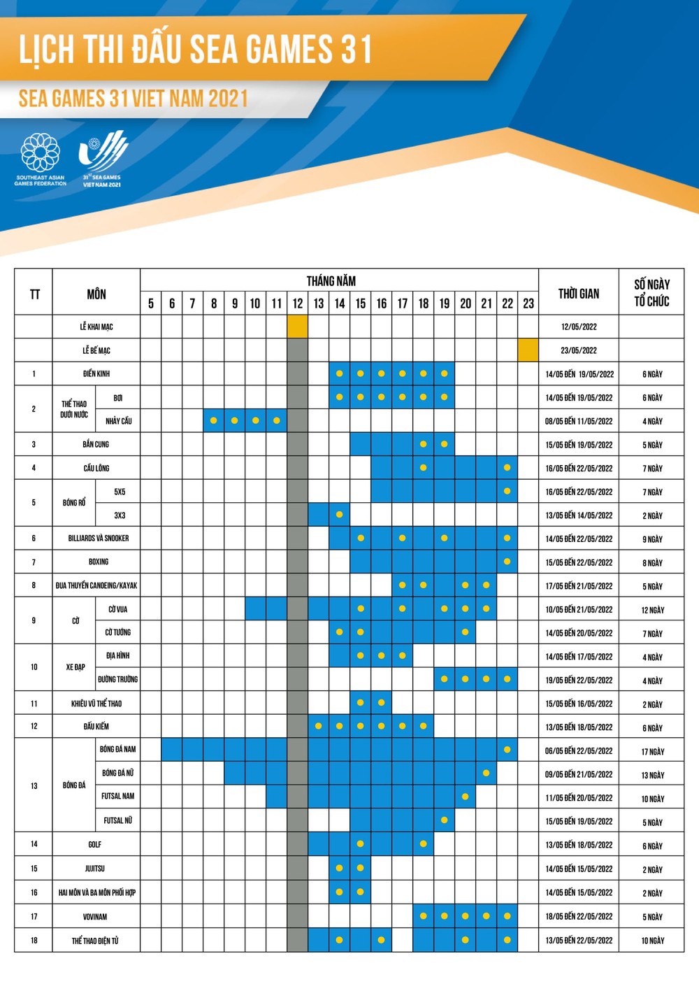 Toàn bộ lịch thi đấu SEA Games 31 tất cả các bộ môn thi đấu
