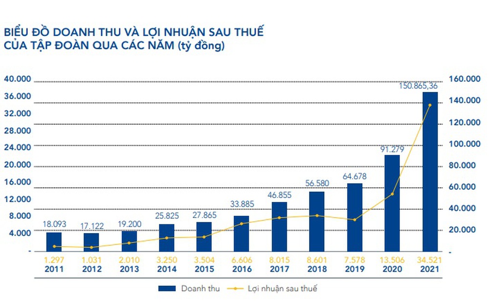 Tỷ phú Trần Đình Long: Xe lu nghĩ rất lâu nhưng làm rất nhanh và liên tục chuyển mình - Ảnh 2.