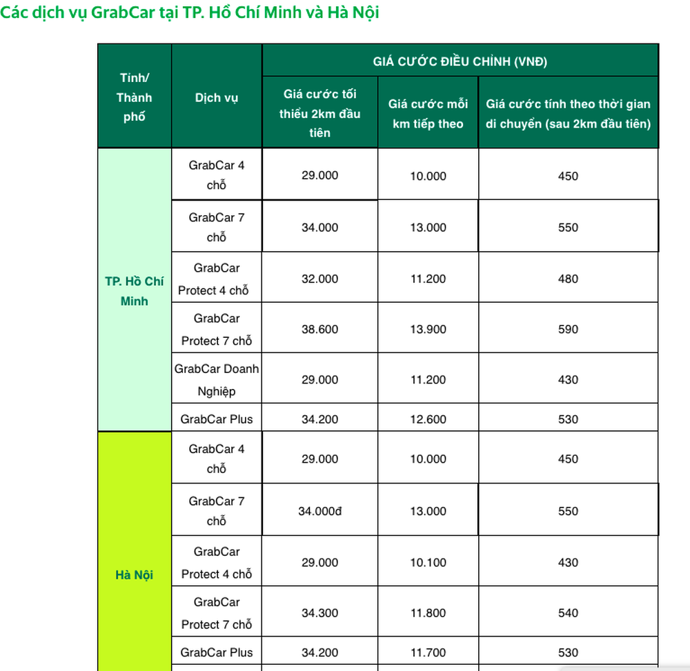 Hành khách than trời vì giá cước GrabCar tăng cao hơn cả taxi truyền thống, đặt xe ngày càng khó  - Ảnh 2.