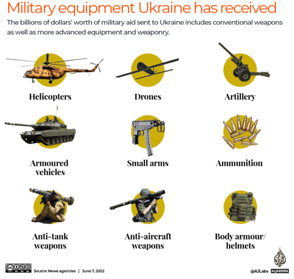 “Vì hòa bình, Ukraine cần… vũ khí, vũ khí và vũ khí” - Ảnh 4.