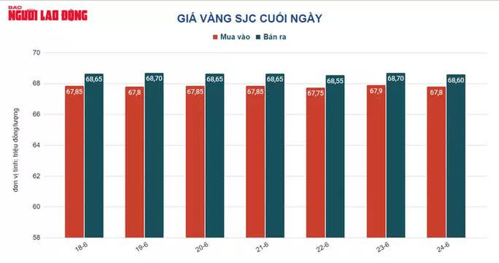 Giá vàng ổn định trong bối cảnh giá vàng thế giới chững lại - Ảnh 1.