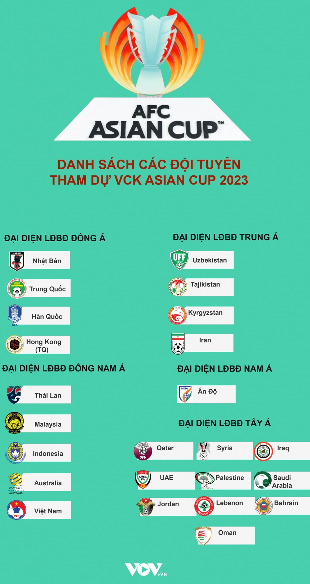 ĐT Việt Nam tiếp tục phải chờ để biết đối thủ ở VCK Asian Cup 2023 - Ảnh 2.