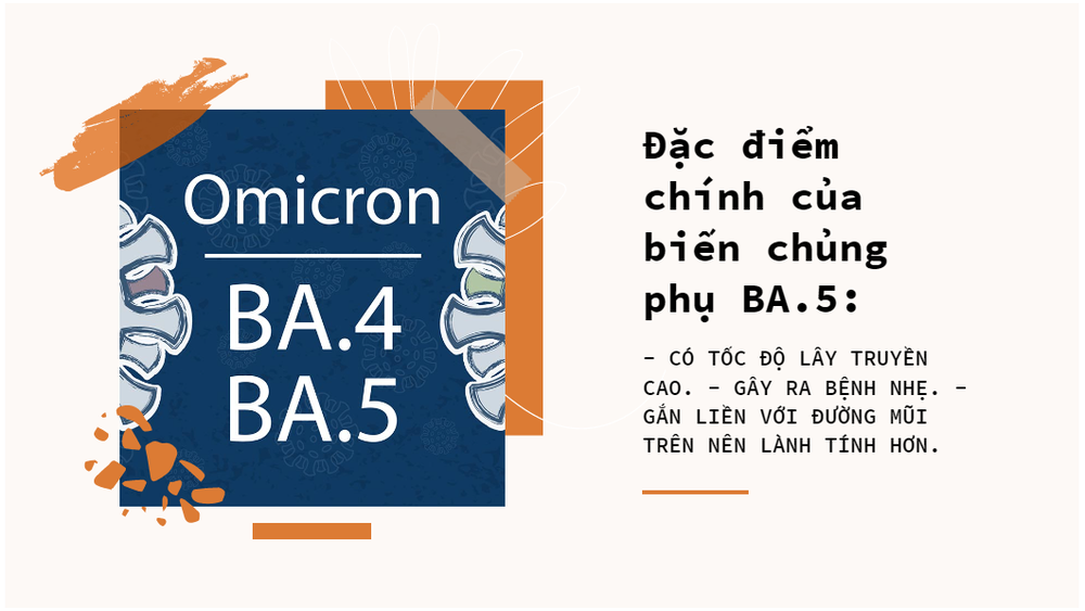 Gia tăng lây lan Covid-19 do biến chủng BA.5 mới: 6 triệu chứng chính cần chú ý - Ảnh 5.