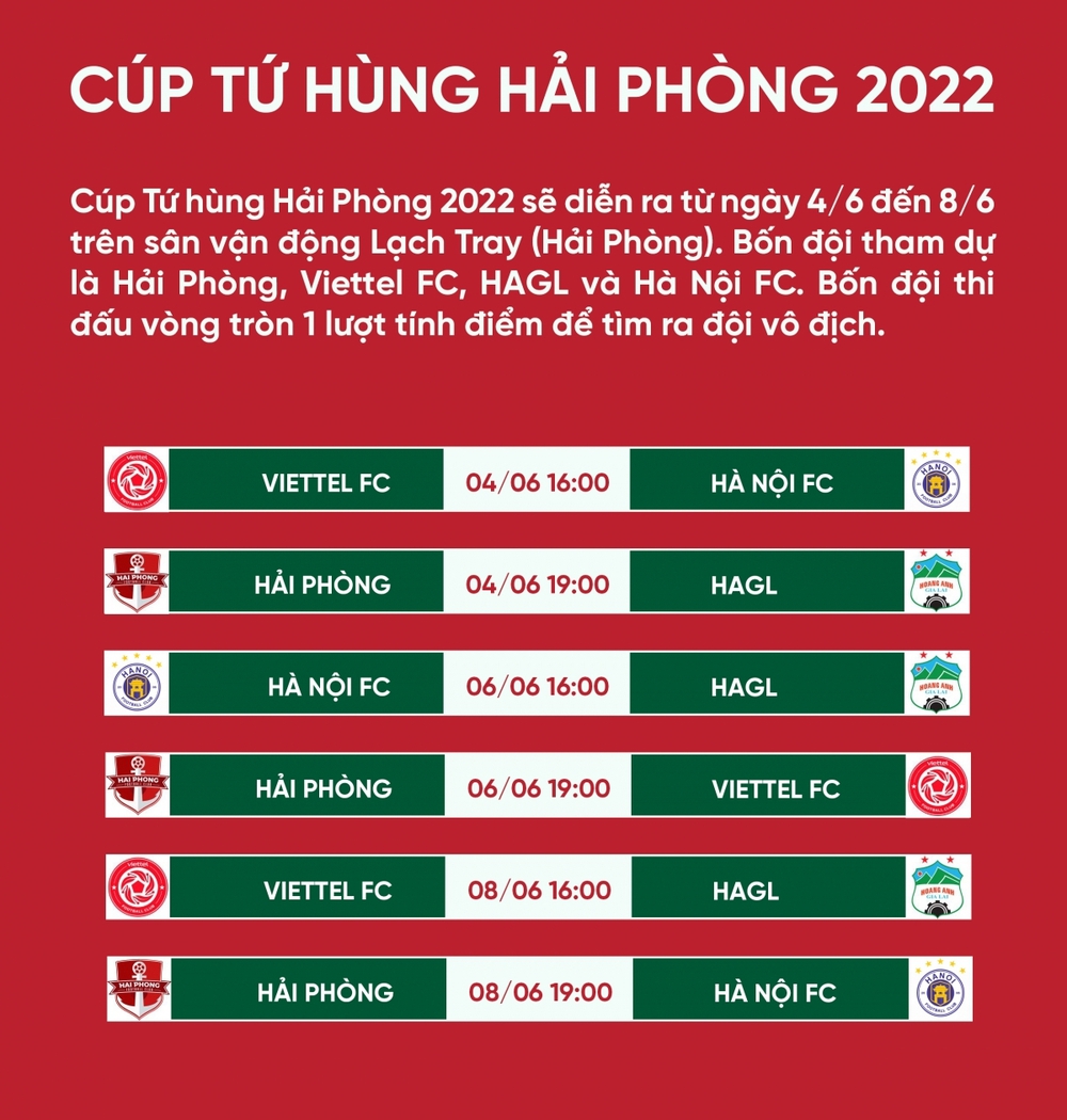 HAGL mang đội hình mạnh đá Cúp Tứ hùng Hải Phòng 2022 - Ảnh 2.