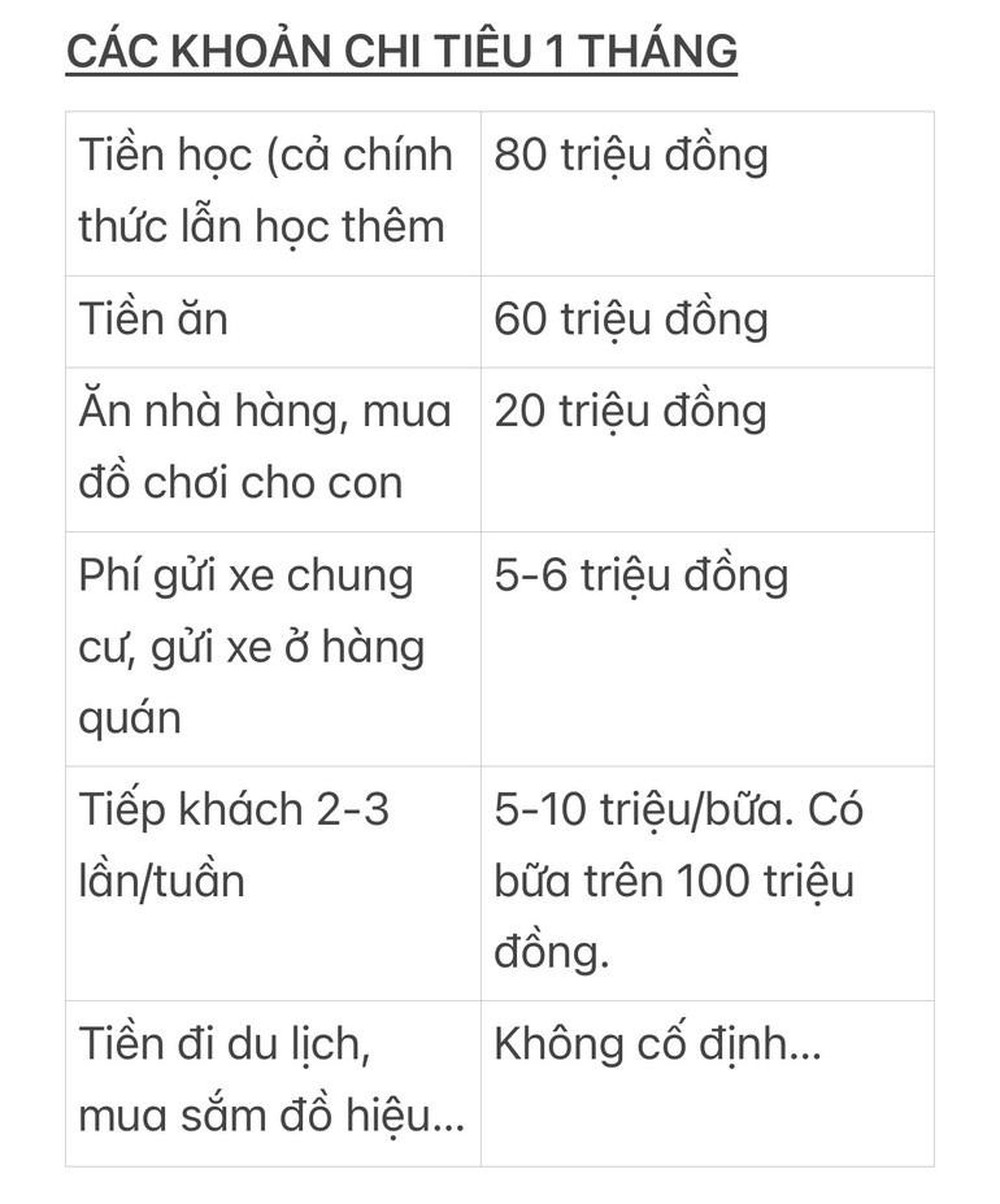 Bảng chi tiêu 500 triệu/tháng của gia đình Hà Nội gây chú ý: Lãng phí hay biết hưởng thụ? - Ảnh 1.