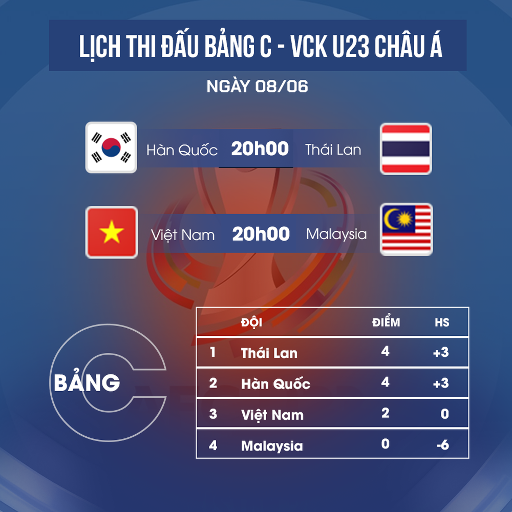 Coach Gong created a very different Vietnam U23, playing against Korea & Thailand is not afraid - Photo 4. Coach Gong created a very different Vietnam U23, playing against Korea & Thailand is not afraid - Photo 4.