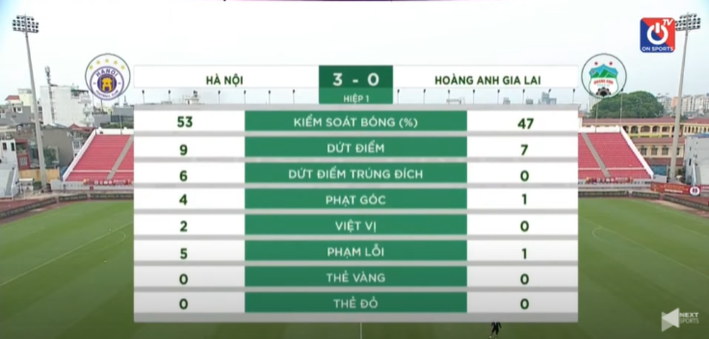 TRỰC TIẾP Hà Nội FC 4-2 HAGL: Hàng thủ Hà Nội FC biếu bàn thắng cho HAGL - Ảnh 3.