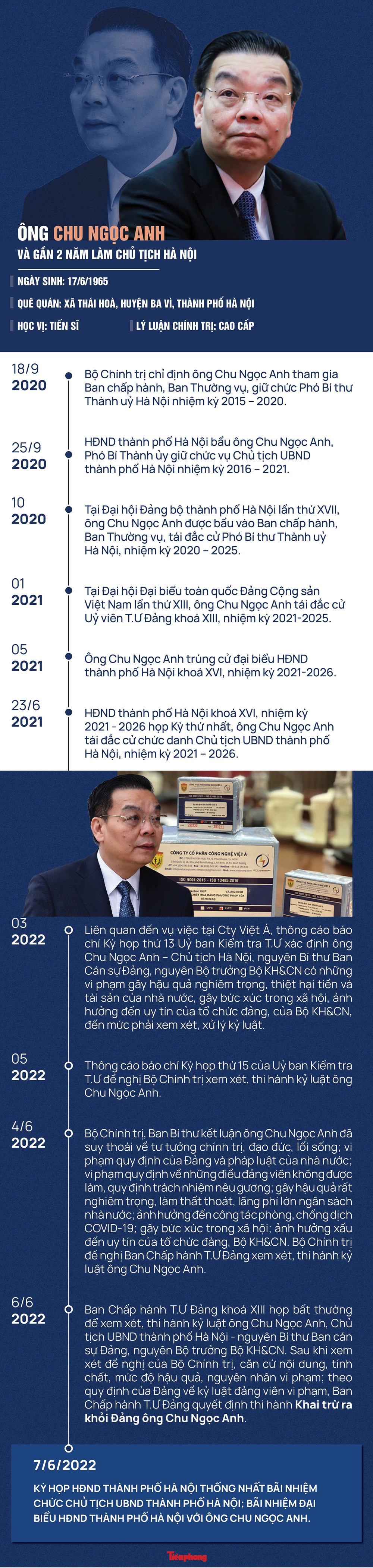 [Infographic] Ông Chu Ngọc Anh và gần 2 năm làm Chủ tịch Hà Nội - Ảnh 1.