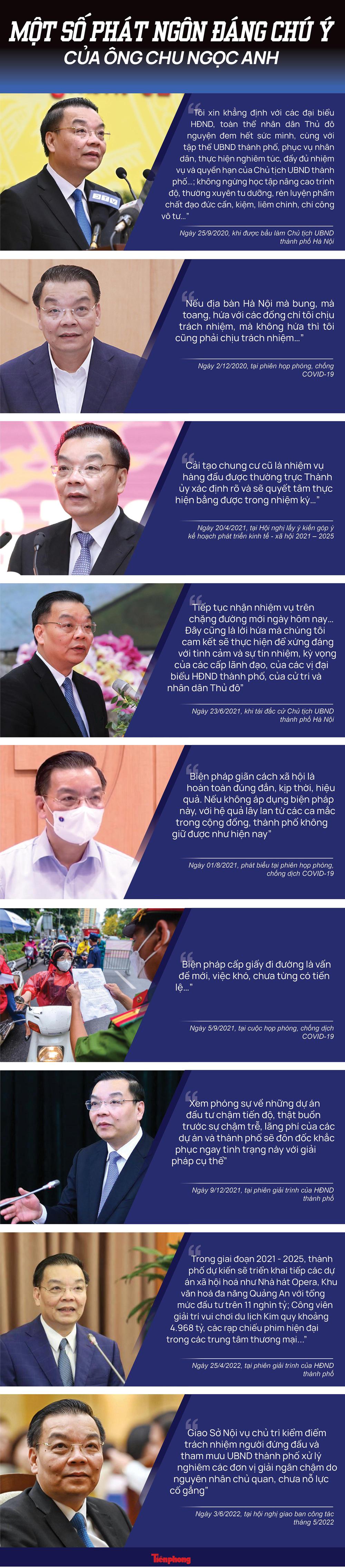Những phát ngôn đáng chú ý của ông Chu Ngọc Anh trong gần 2 năm ngồi ghế Chủ tịch Hà Nội - Ảnh 1.