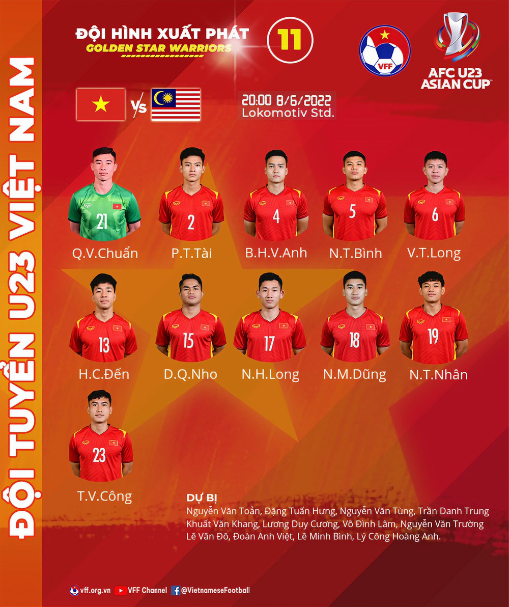 TRỰC TIẾP Bóng đá U23 Việt Nam vs U23 Malaysia: U23 Việt Nam dùng đội hình siêu tấn công - Ảnh 1.
