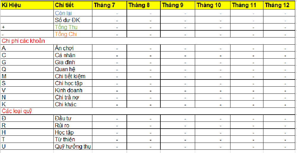 7 mẹo tiết kiệm mà cô gái ở Mỹ đã áp dụng để sống với gần 1,4 triệu đồng/tuần - Ảnh 2.