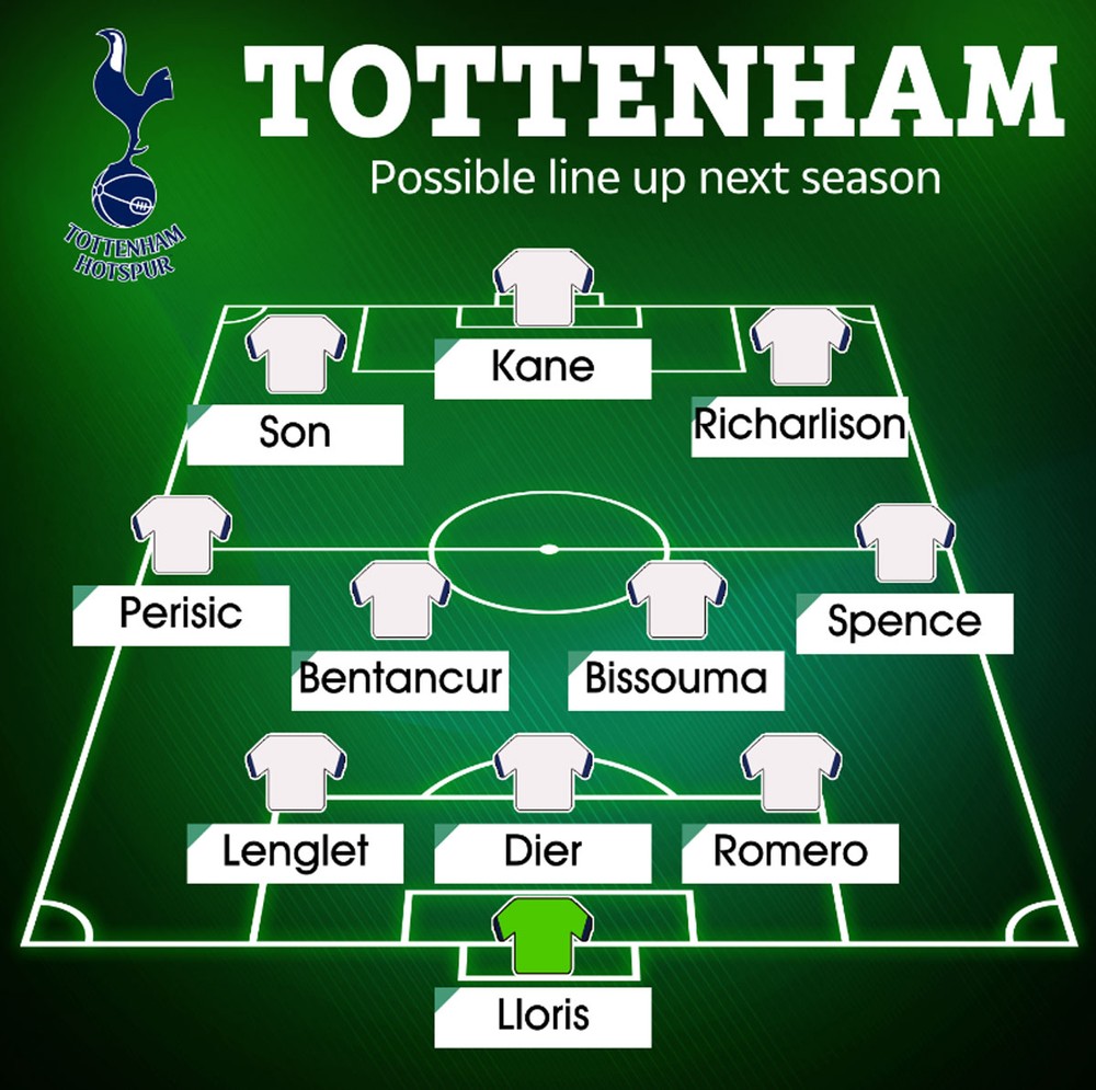 Đội hình cực mạnh của Tottenham ở mùa tới với các tân binh chất lượng - Ảnh 1.