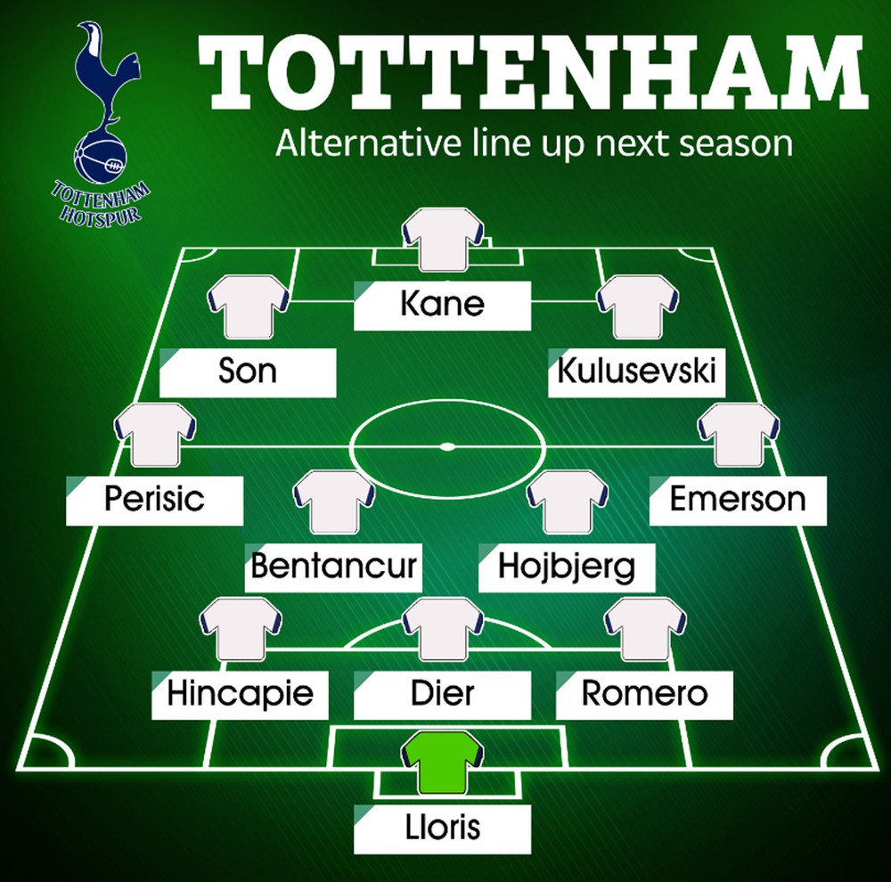 Đội hình cực mạnh của Tottenham ở mùa tới với các tân binh chất lượng - Ảnh 3.