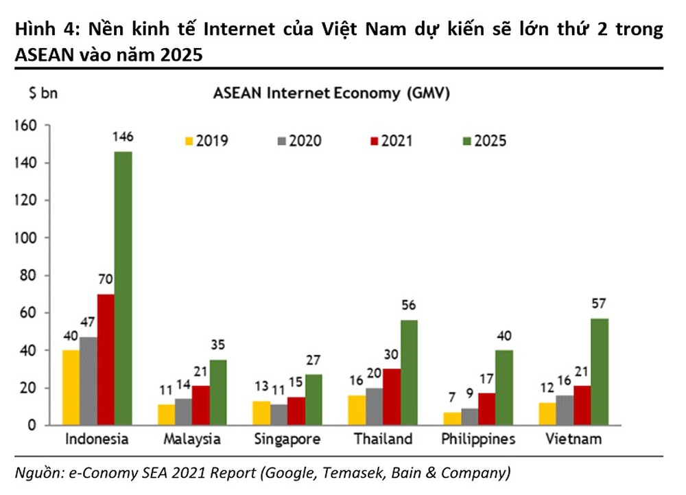 Việt Nam đứng thứ 2 châu Á về không có tài khoản ngân hàng - Ảnh 2.